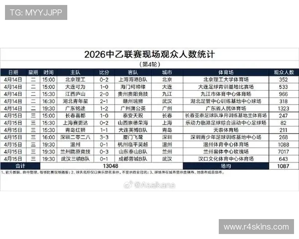 2026中乙联赛第五轮现场观众人数揭晓多地球市升温引发关注